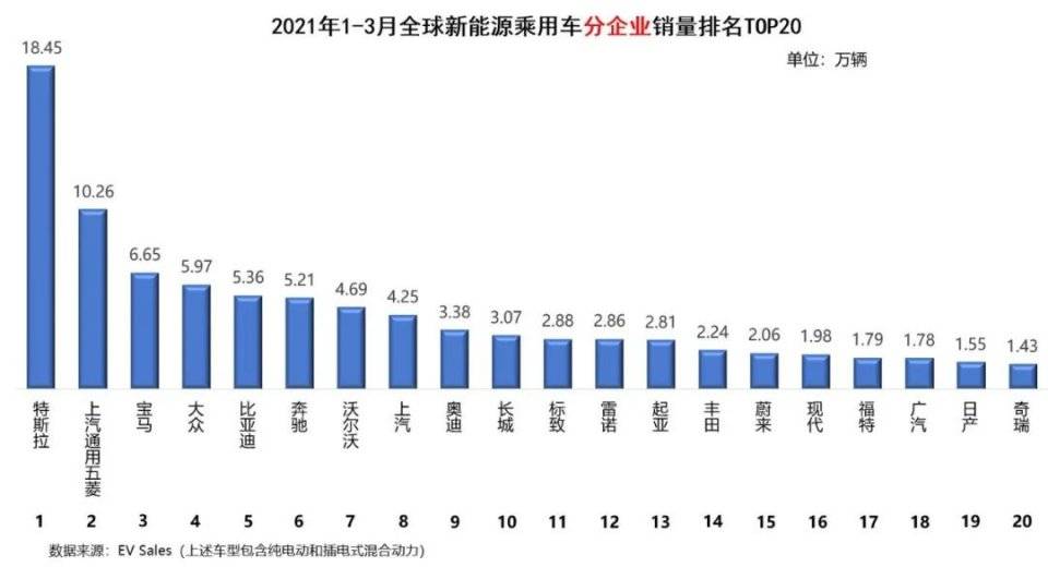 世界汽车销量排行榜_汽车行业资讯_汽车销量_行业新闻_销量排行榜_国际汽车新闻_中华网...