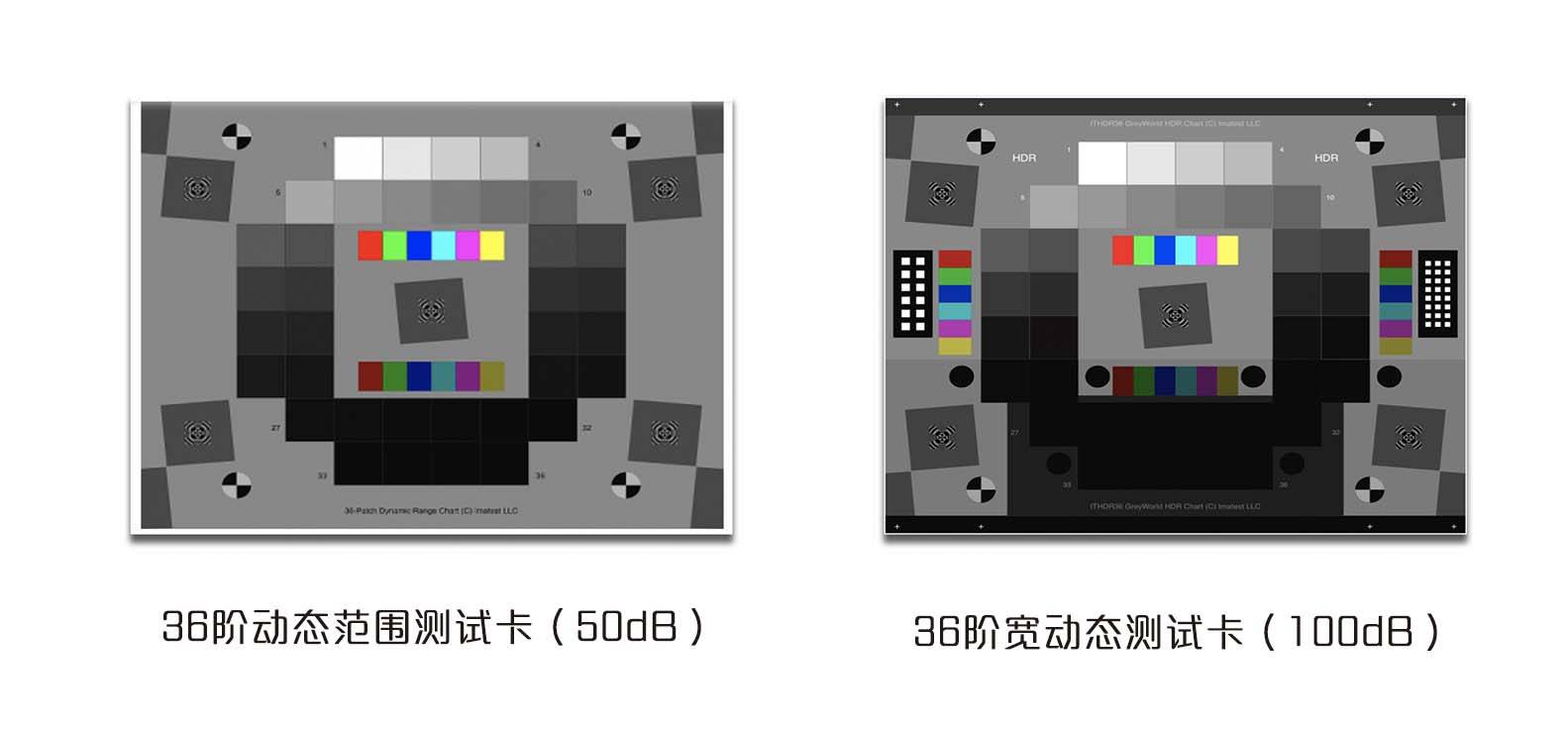 圖像質量測試中的這些誤區你知道嗎