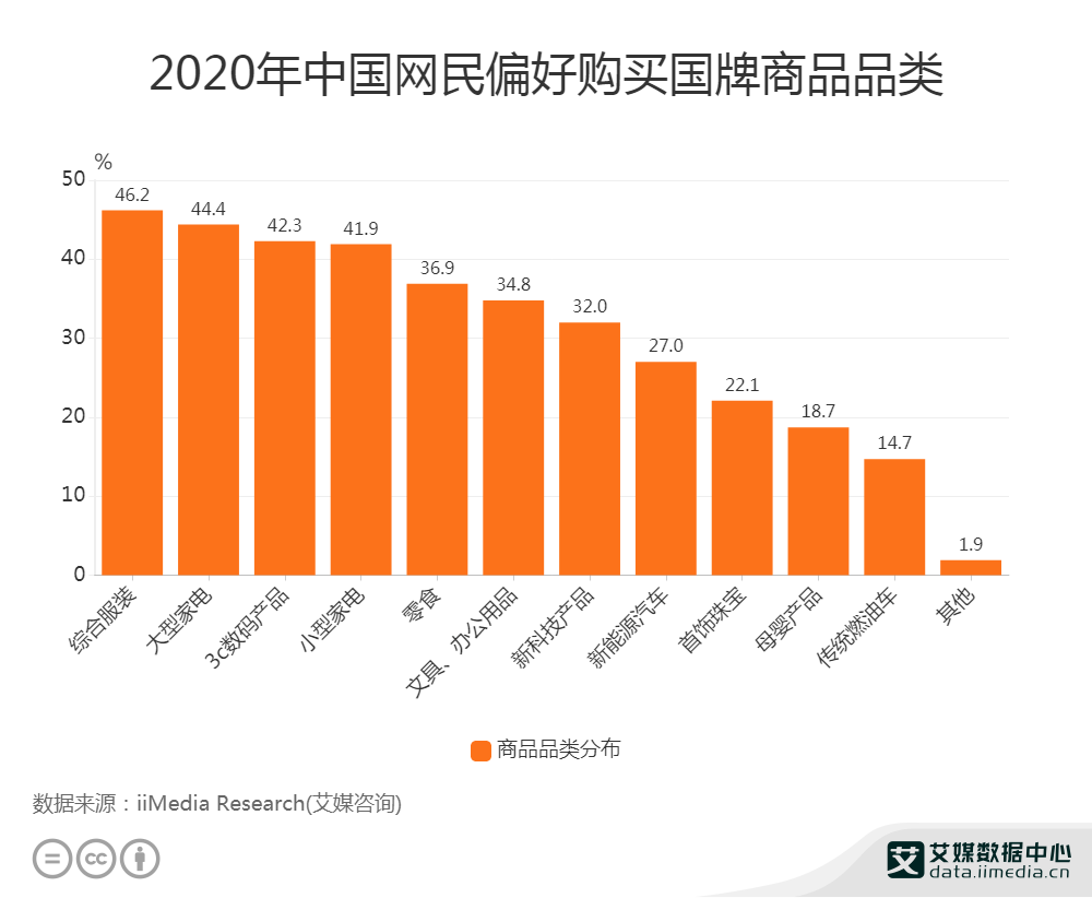 2020深圳分了一些GDP给广州_2020广东各市GDP出炉 深圳 广州 佛山 东莞 惠州位列前五 珠海中山(2)