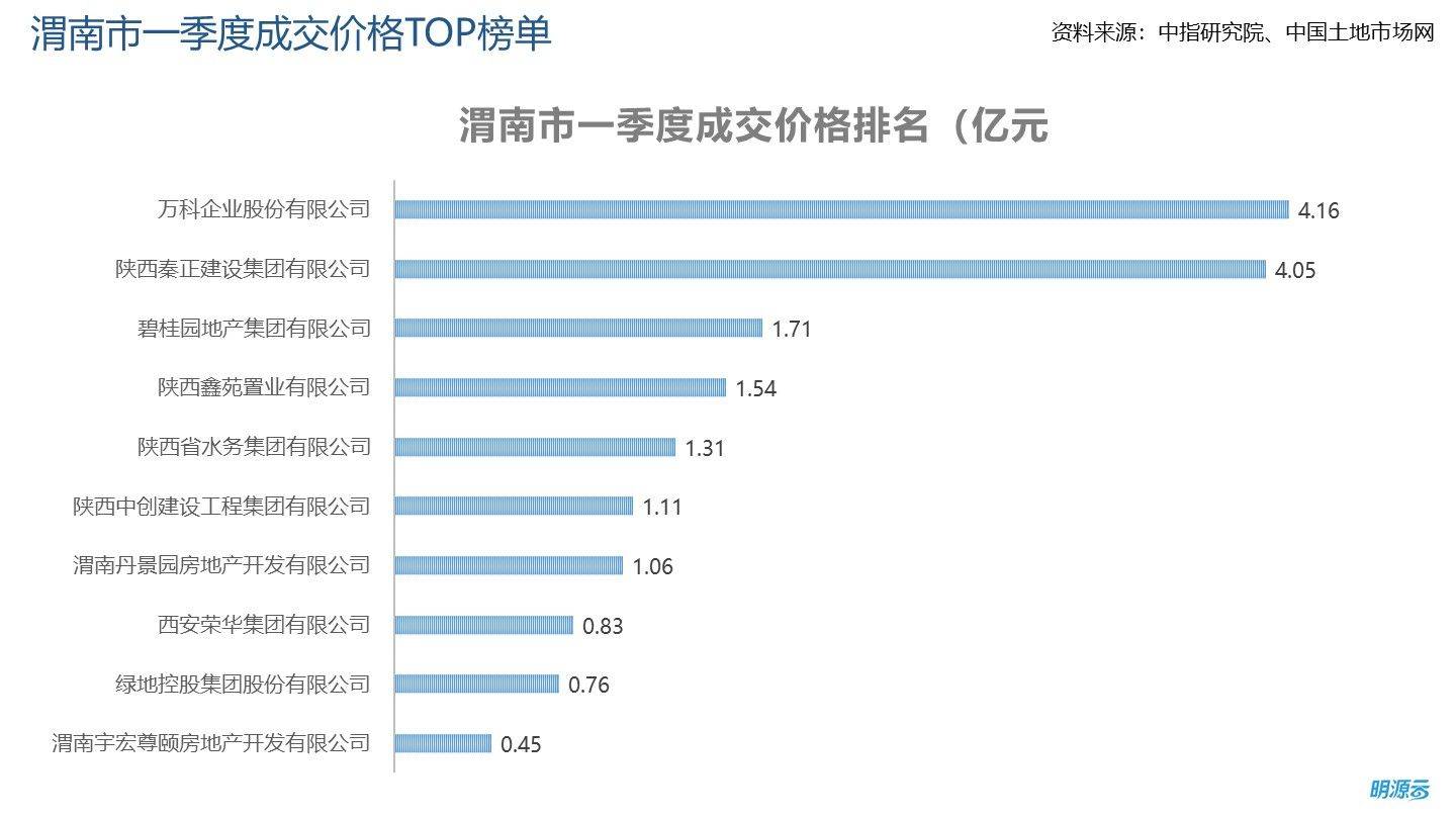 2021年第一季度陕西各市GDP_广西南宁与陕西榆林的2021年一季度GDP谁更高(3)