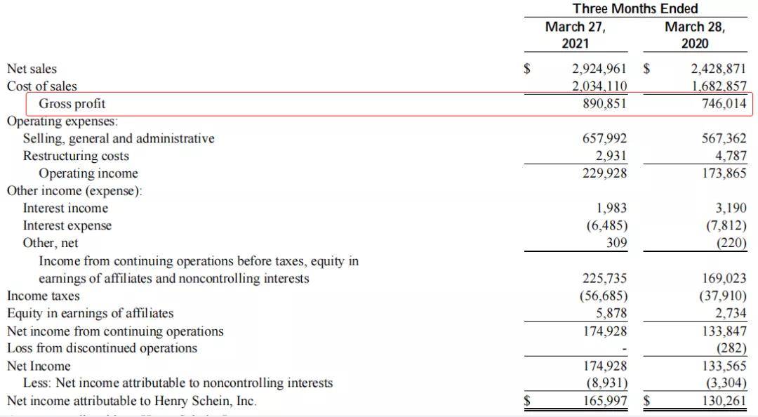 全球|2021Q1全球牙科财报，全面恢复双位数增长