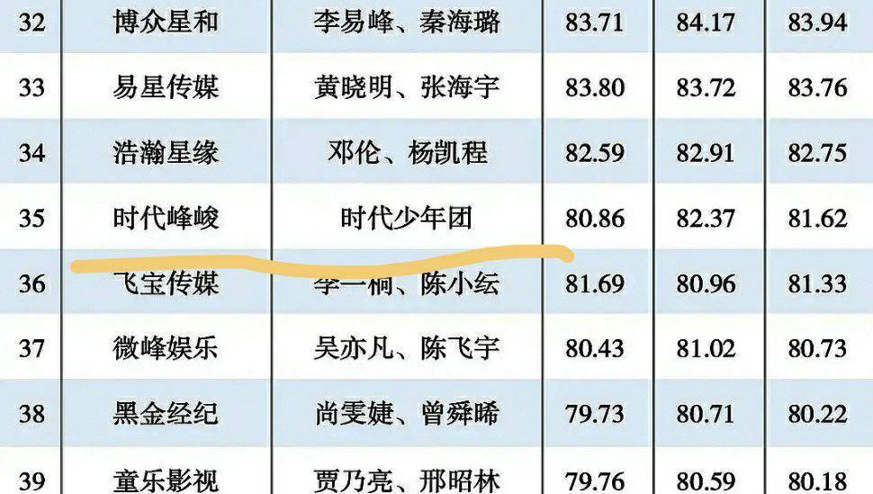 艺人经纪公司排名_韩国男艺人名气排名