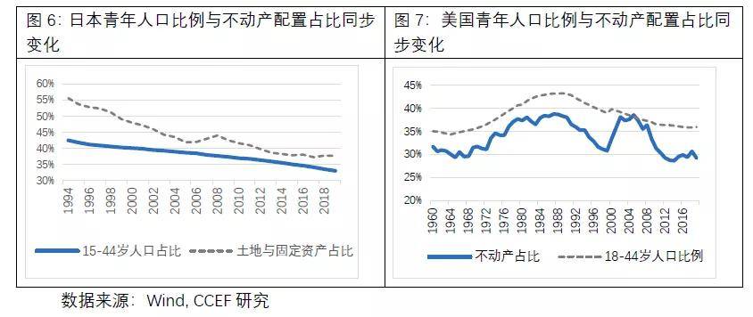 转移支付计入gdp中吗_谁在为我国的高储蓄率做贡献 全国6成家庭有储蓄(3)