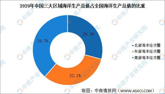 2021年天津海洋经济总量_2021年天津拆迁规划图