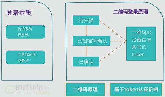 疫情手机码什么原理_疫情红码图片