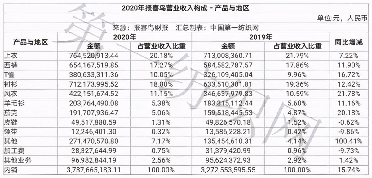 企业新增库存计入gdp吗_美国今晚公布三季度GDP 五大看点解析(3)