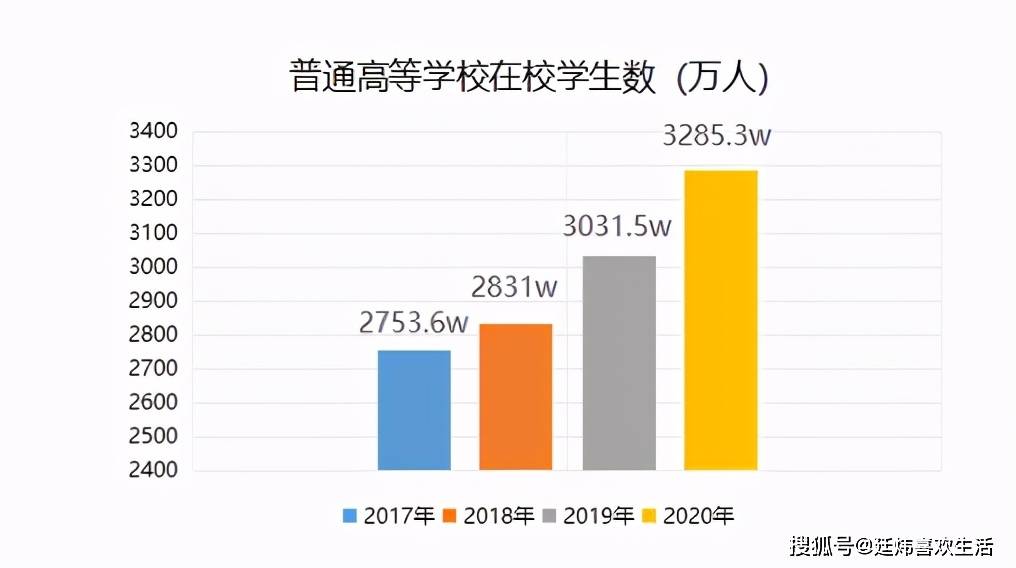 校园人群分析图图片