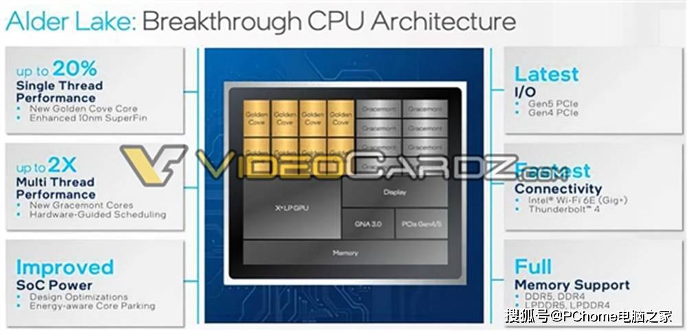 Keynote|PC鲜辣报：四代线程撕裂者或6月推出 DDR5内存有望下半年问世