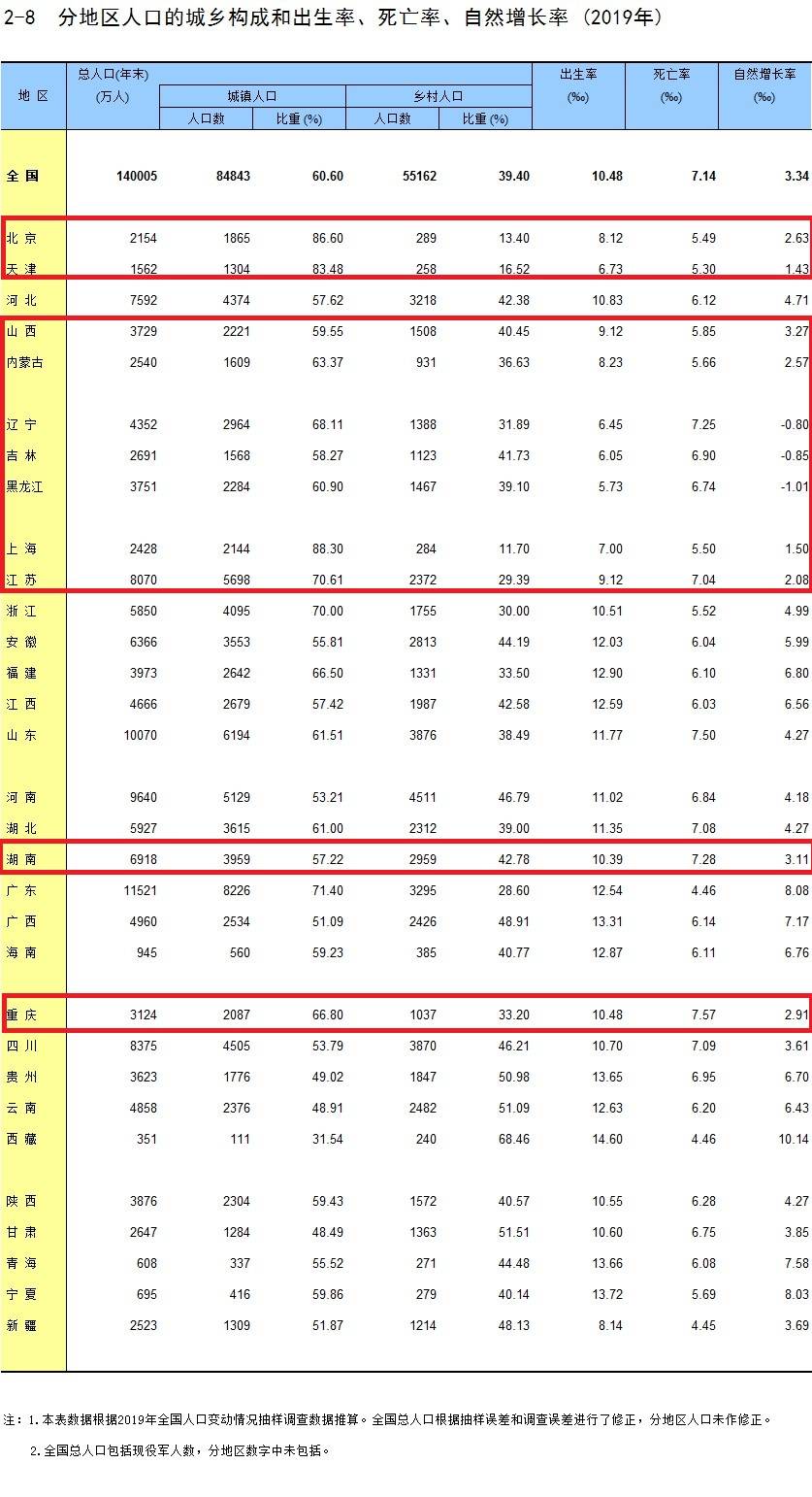 东三省多少人口_东三省人口危机到底严重到什么程度(3)