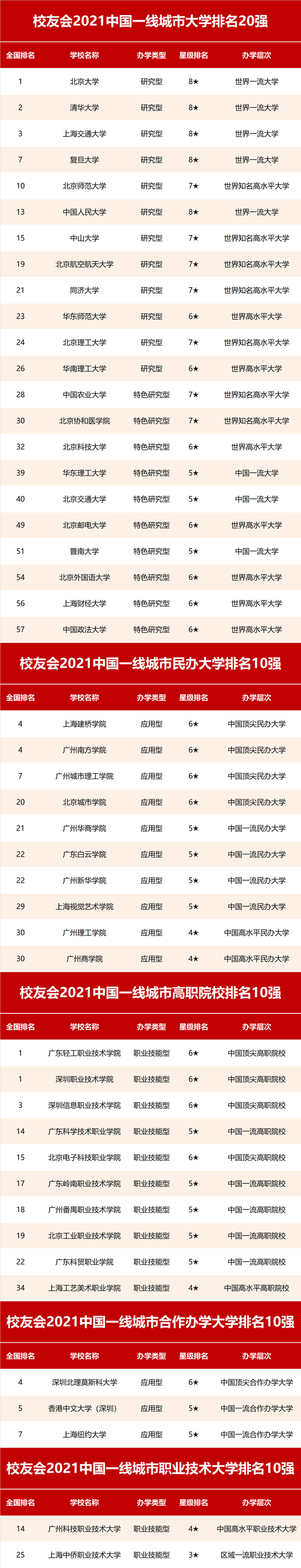 城市大学排行_2021THE世界年轻大学排名发布!中国14所大学上榜,科大痛失第一