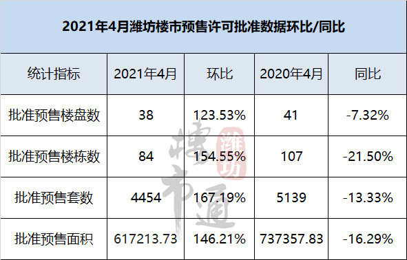 潍柴销售额计入潍坊市GDP嘛_为什么选择潍坊(2)