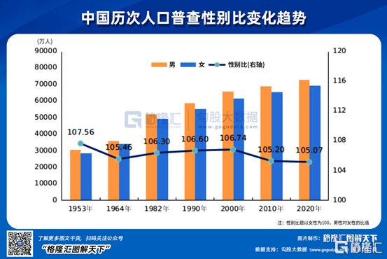 劳动人口数据_2002 2017年我国劳动人口占比数据