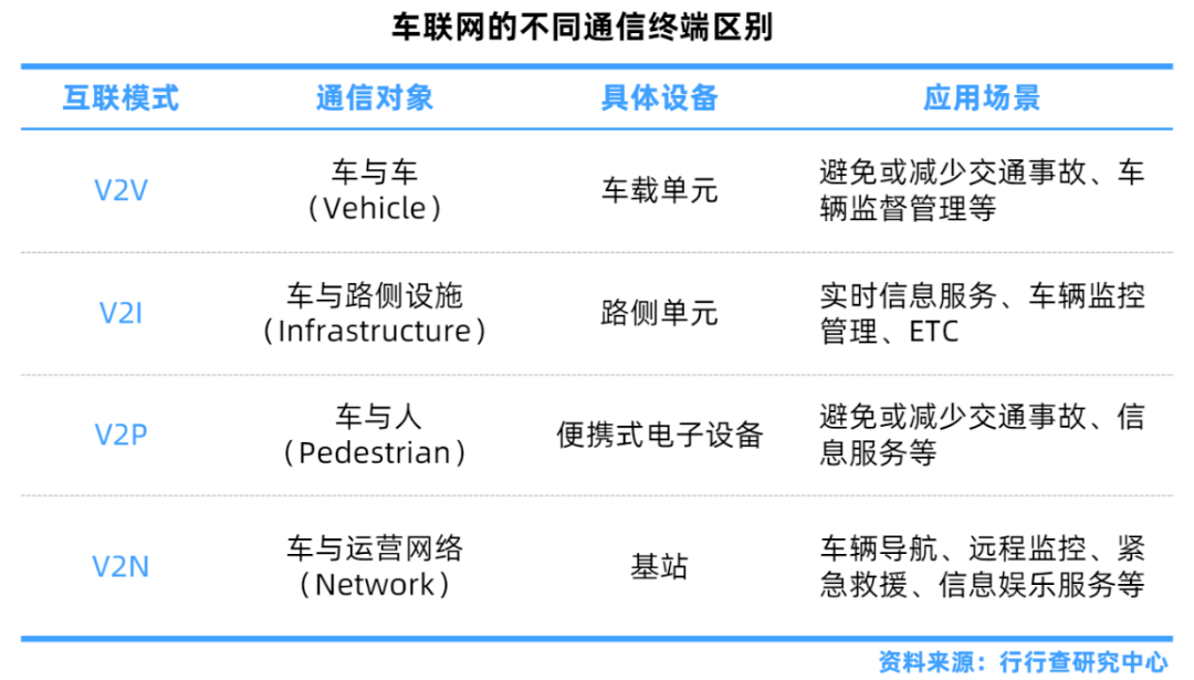 车联网企业排名_车联网
