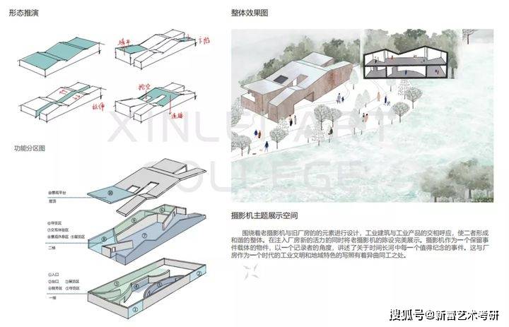 美术设计作品gdp发展_文化及相关产业增加值占GDP比重同比仅增0.06 的背后(2)