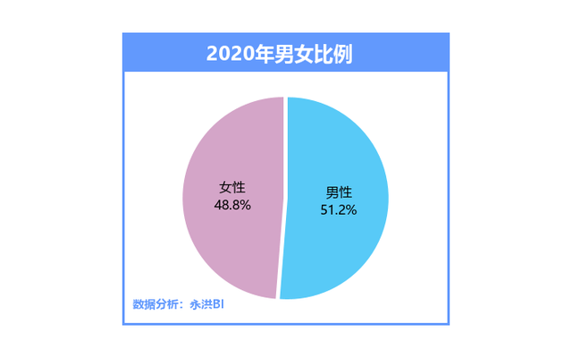 全国普查人口一共有多少次_第七次全国人口普查(2)