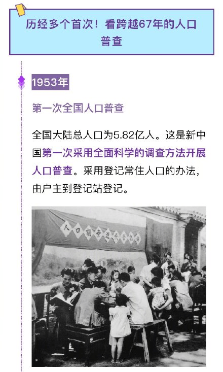 人口普查没有普查上怎么办_2021人口抽样调查正在进行看看抽样调查和人口普查