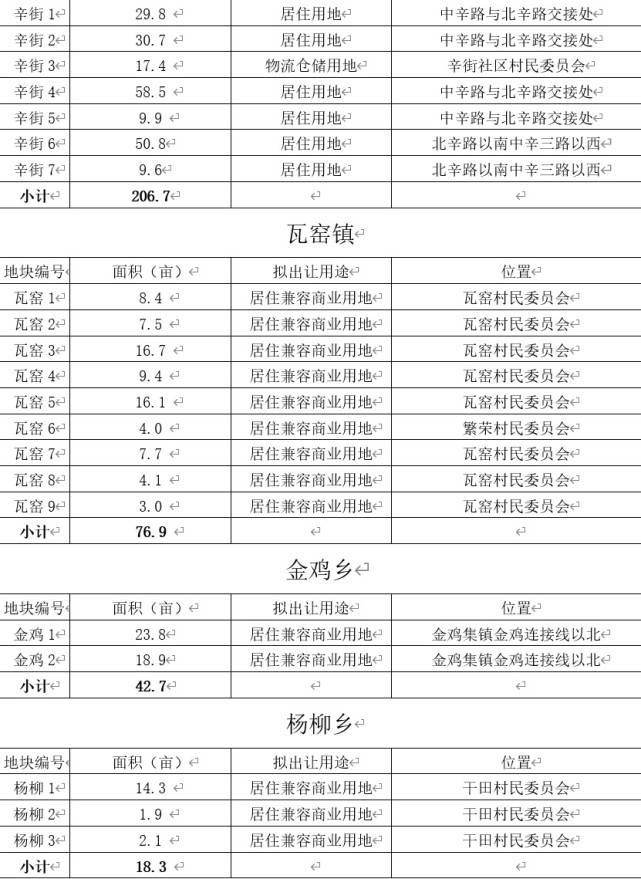 2021保山昌宁gdp_年薪10万 五险一金 保山瑞积中学2021年第一次公开招聘教师(3)