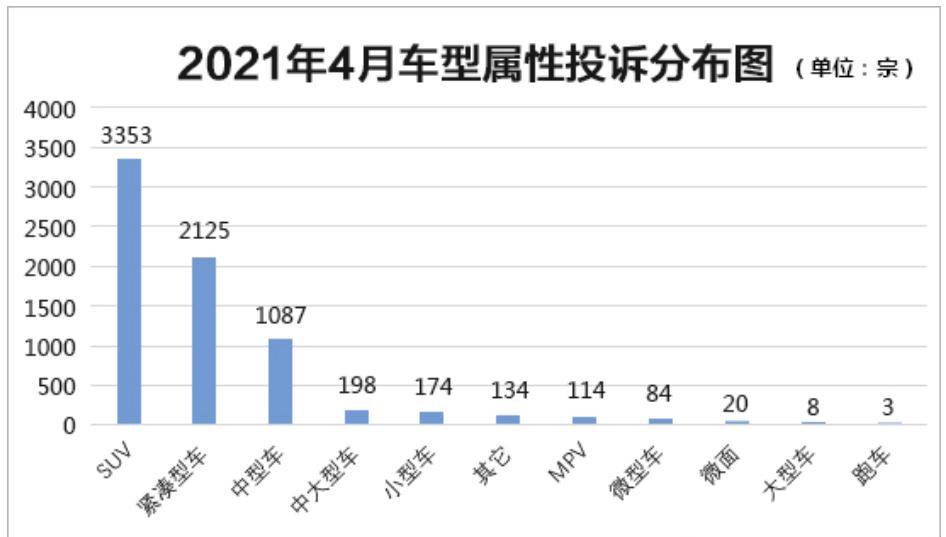 2021年4月份gdp总值_2021年4月份杭州市国民经济主要统计指标(3)