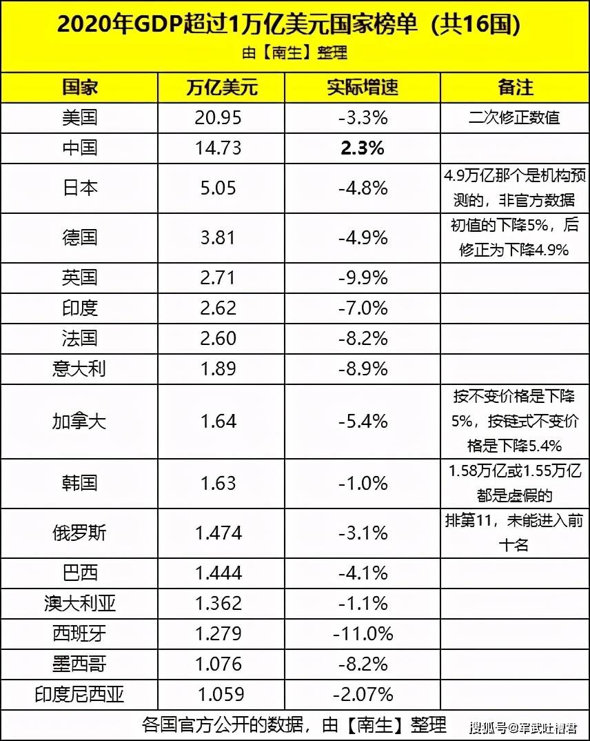 德国各大洲人均gdp_全球幸福感最高的20个国家和地区(3)