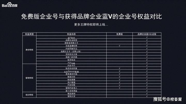 百家号蓝V认证究竟能为内容创作者带来哪些具体优势？  第1张