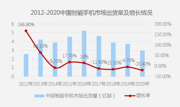 2021中山gdp怎么回事_中山这十年 GDP相继被惠州珠海赶超,与东莞的差距越拉越大(3)