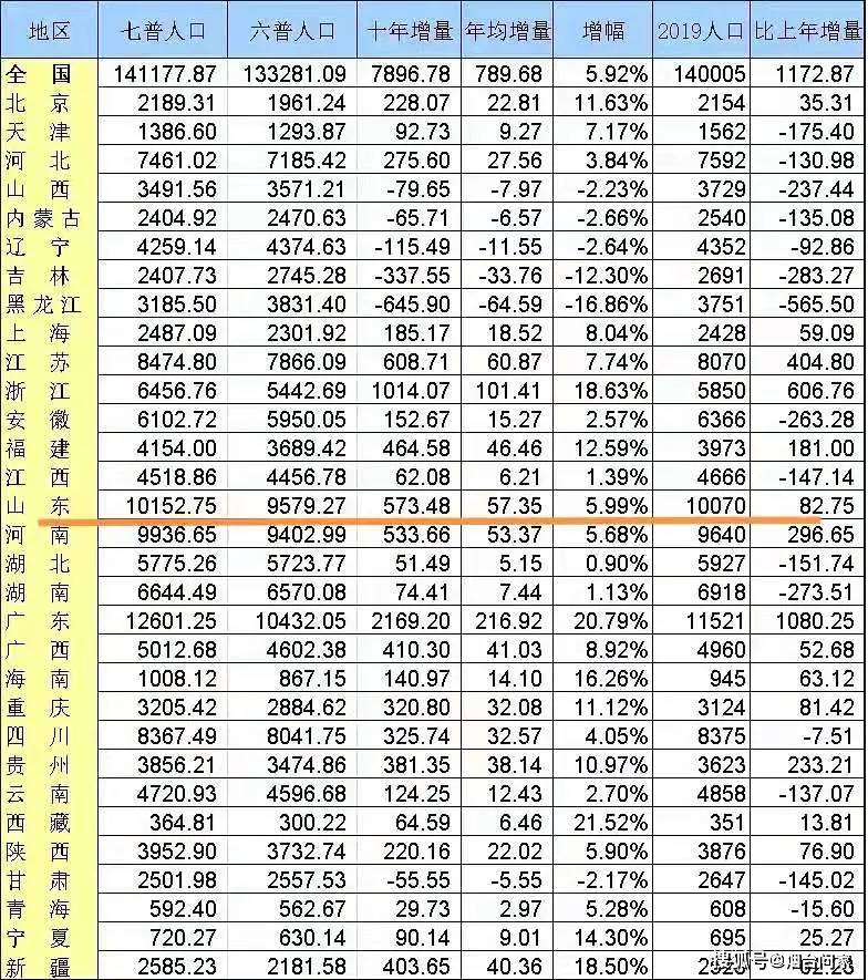 烟台人口普查联系方式_人口普查