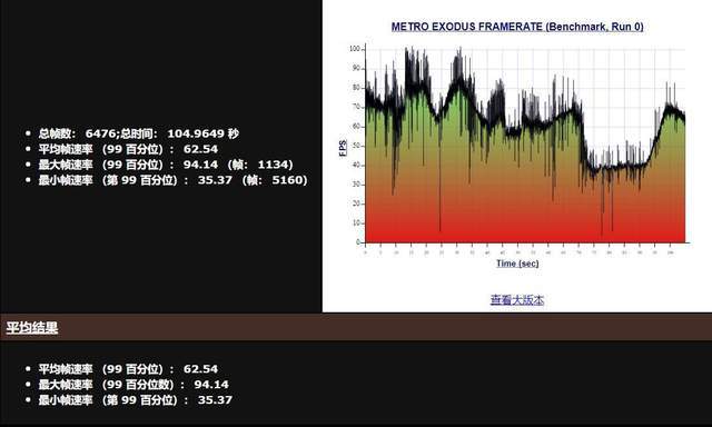 散热|微星冲锋坦克 2 Pro GP66 游戏本测评：跑满 130w RTX3060