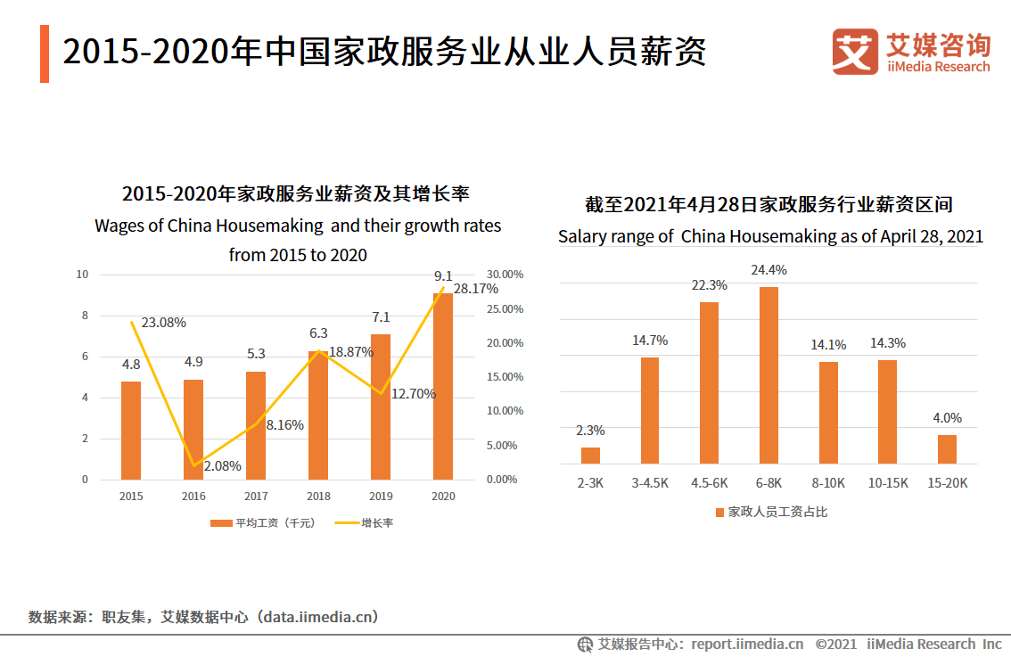 薪资待遇和gdp的关系_工资上涨导致中国经济低迷(3)