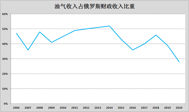 苏联统计自己的GDP嘛_二战后GDP曾超过美国的50 ,那么背后的(3)