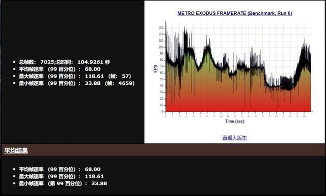 散热|微星冲锋坦克 2 Pro GP66 游戏本测评：跑满 130w RTX3060