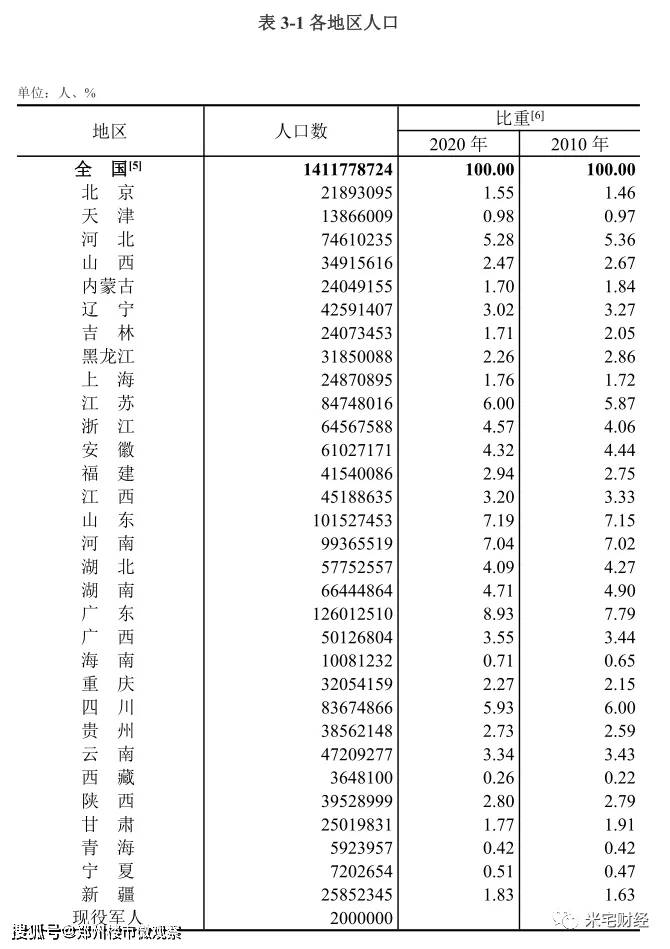 人口过亿_世界上人口过亿的国家已经有13个,马上就要有15个了