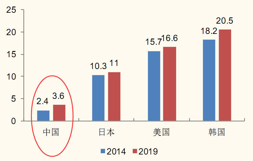 金石镇经济gdp_金石期货 利多因素逐渐减弱 焦炭进入下行周期