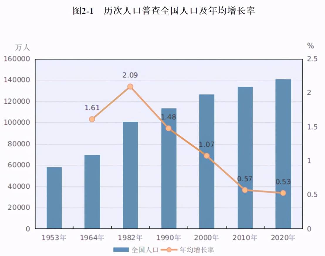 中国人口为什么这么多_任泽平 人口周期影响经济长周期