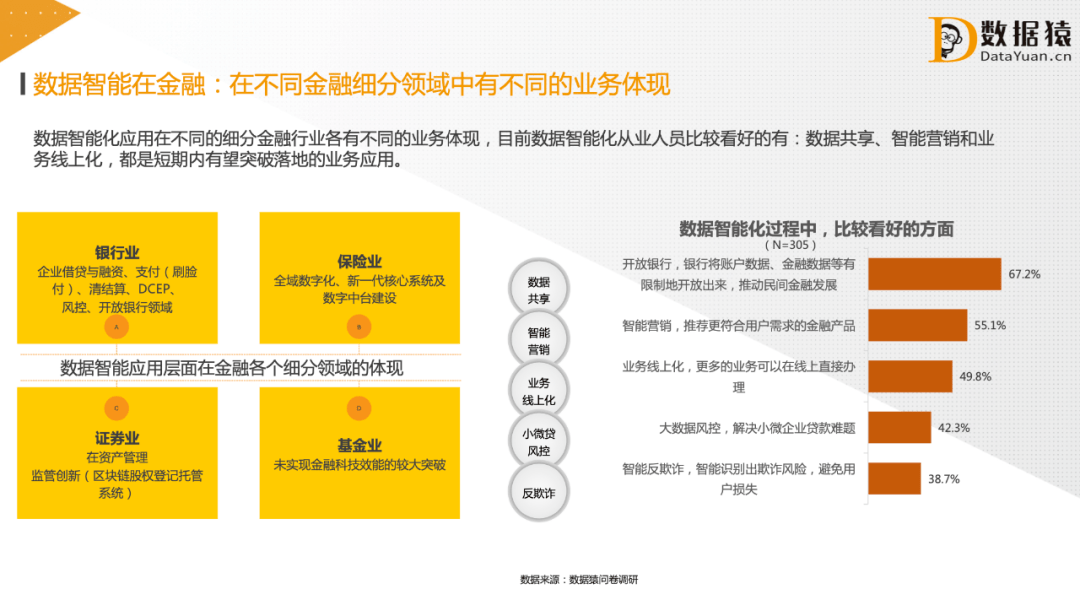 产业|「附报告下载」数据智能+行业应用，驱动产业数字化的核心引擎