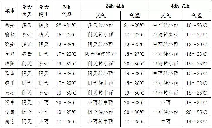 面粉发酵温度和时间表 2e7a6c5251c7470189153bf49d95764b.jpeg