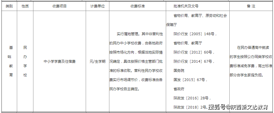 西安公办民办学校学费汇总你最想去的是