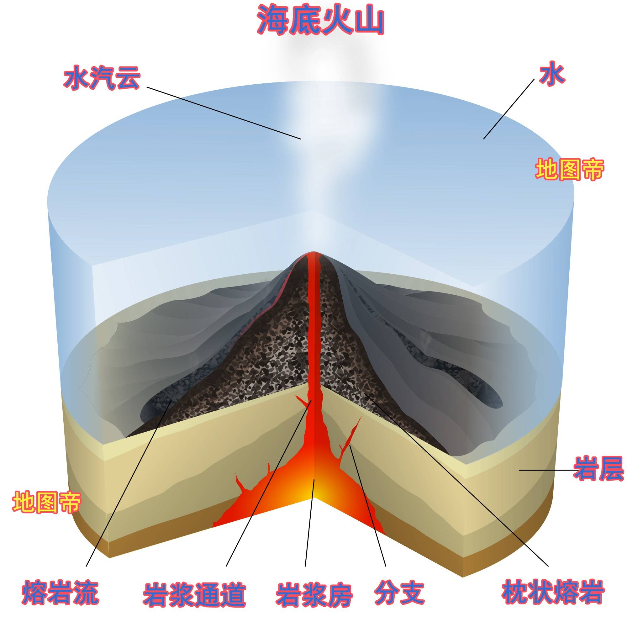 原创为何海水浇不灭海底火山