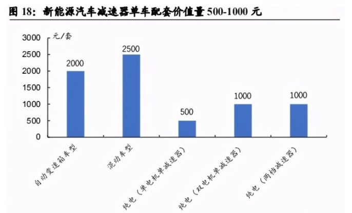 科技上市对双环传动有啥影响 78caf294bcd34b879b61e1610cc01a01.png