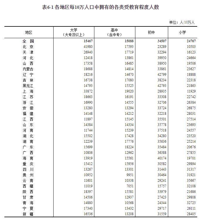 人口流失最多的城市_吉林省最新各市常住人口:长春突破900万,松原流失60多万人