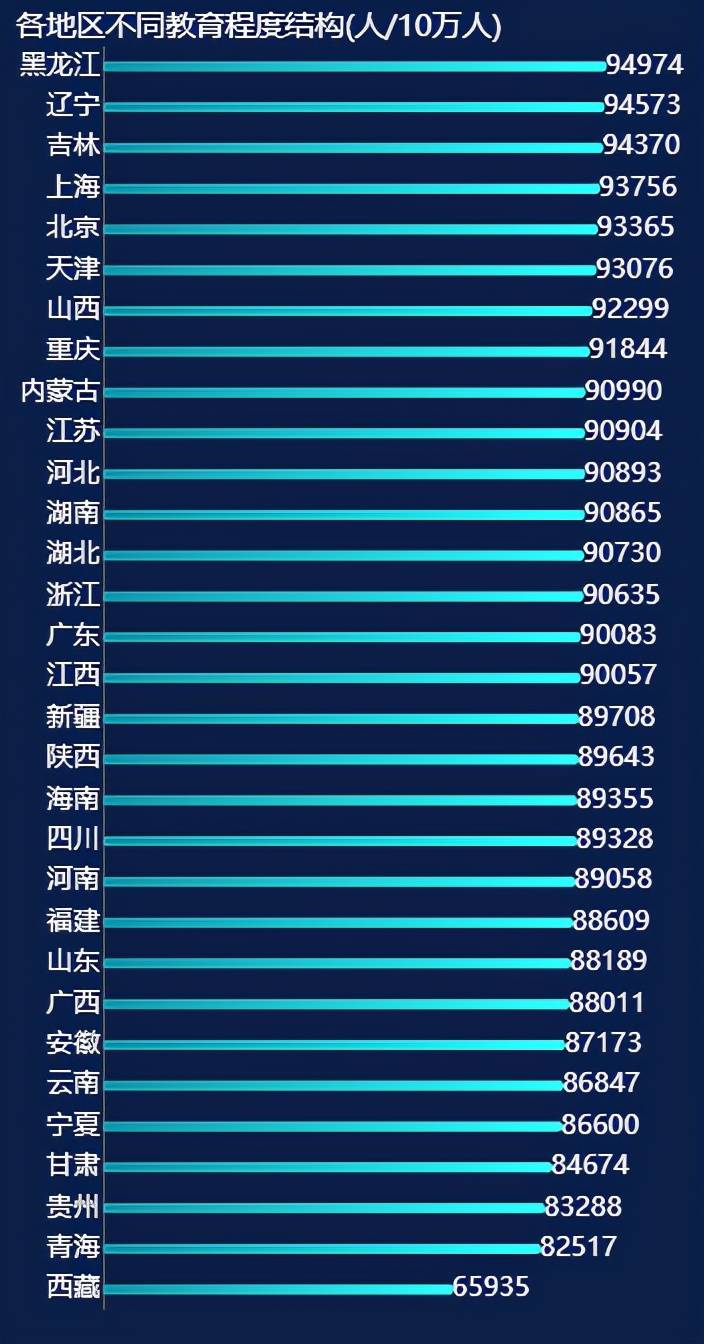 2020出生人口性别比_图表 到2020年我国总人口将在14.2亿人左右(3)