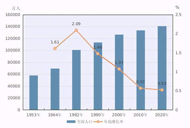 内蒙古各民族人口比例_2002 吉林 某县有80万人口,其中各民族所占比例如图所示