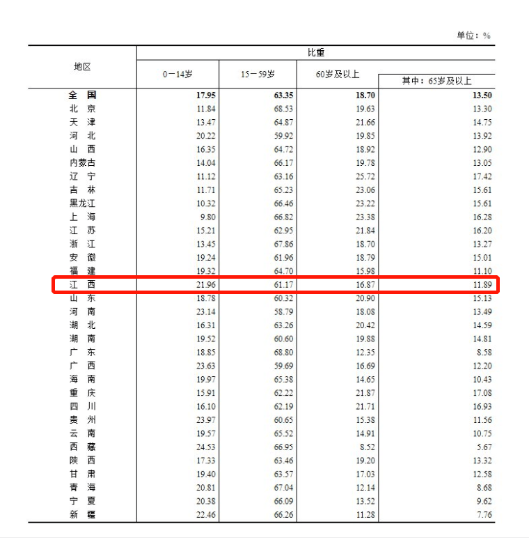 中国唐姓人口数量_中国姓唐的都分布在哪里