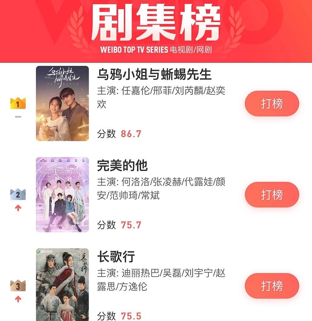 电视剧热播排行_电视剧热播榜“大洗牌”,前三意料之中,《山河令》一