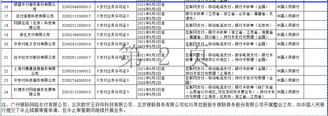 支付宝,财付通等24家支付牌照成功续展:有效期至2026年5月