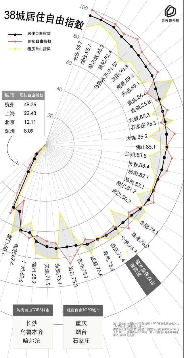 长沙房产gdp_不到10年GDP翻一番多,长沙证明 不搞房地产,经济也能搞得好(2)