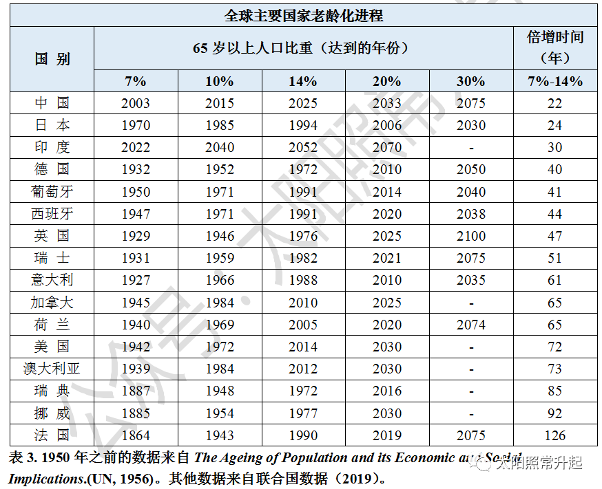 人口老龄化工作方案和实施方案_人口老龄化图片(3)