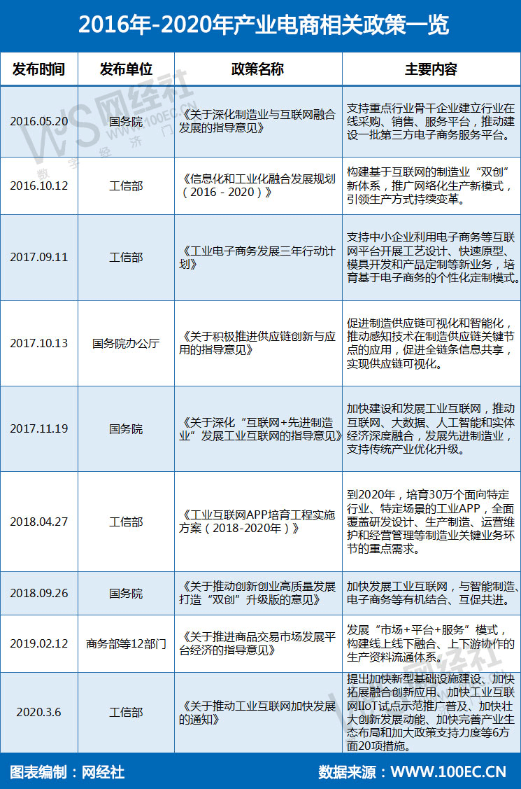 数字经济核心产业增加值GDP_浙江2018年度互联网发展报告出炉 99 网民用手机上网(2)