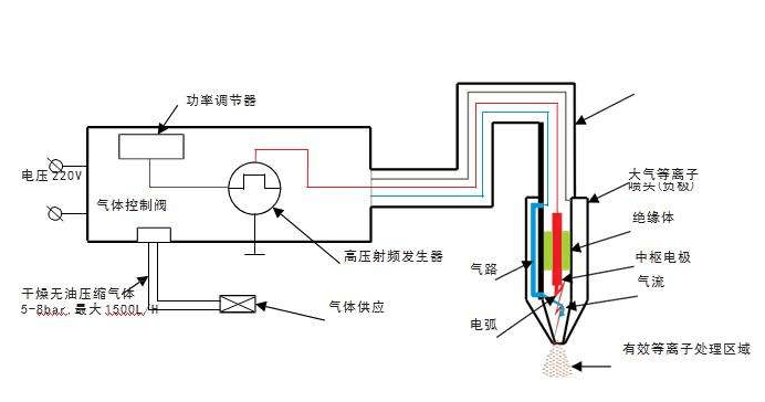 用汽油清理油污的原理是什么_幸福是什么图片(3)