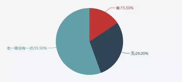 何时才能实现真正的男女平等 男女平等 态度调查报告 出炉 男性