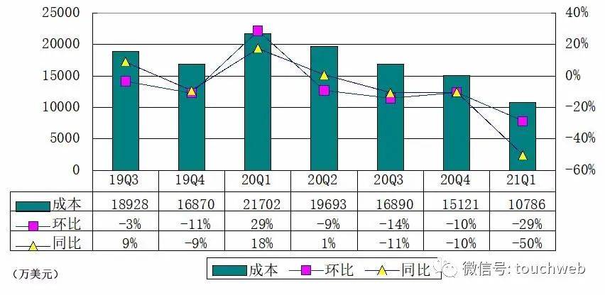 gdp是总营收吗_A股营收榜 营收50强贡献A股五成收入,两桶油收入超22省GDP,多少公司 富可敌省(2)